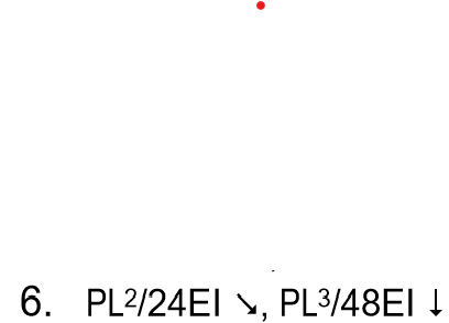 6. PL2/24EI , PL3/48EI 1