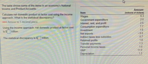 The table shows some of the items in an economys National Income and Product Accounts. Amount (trillions of dollars) 6.3 Cal