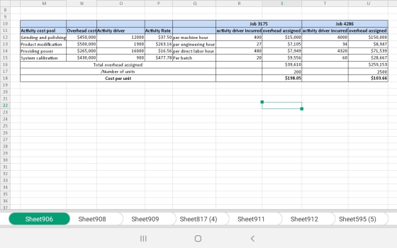10 11 12 13 14 Job 3175 Job 4286 Activity cost pool Overhead costActivity driver Activity Rate activity driver incurred overh