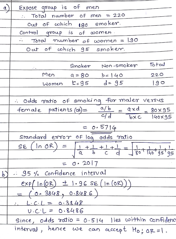S O of en Total num ber oF men - 220 Out of cohich 480 smoer Control is of women of cohich 95 smoker SmokerNon-smokerTotc Men 22O omen 95 d- 95 Odds ato of smokino males versus fem ale patients(c = a/b = axd -80x35 = 0.571 Standard errr γ。Floa odds rati о-2017 .95% Confidence interval 38 U.С. 0,8486 Since, odds vtioo.5J4 ies coithin Conideno interval , ence we can accep t Hoi