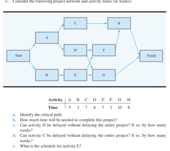 6. Consider the following project network and activity times (in weeks): Start Finish Activity | A BC DEFG H Time 15 376 73 1
