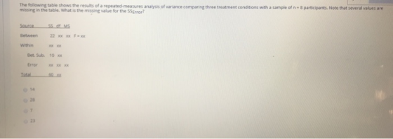 The following table shows the results of a repeated.measu nalsis of variance comparing three treatment conditions with a sample of n - 8 partcipants, Note that several values are missing in the table. what is the missing value for the SSError? Between 22xxxxF x Within Bet. Sub. 10 Error xxxxxx 14 28 23