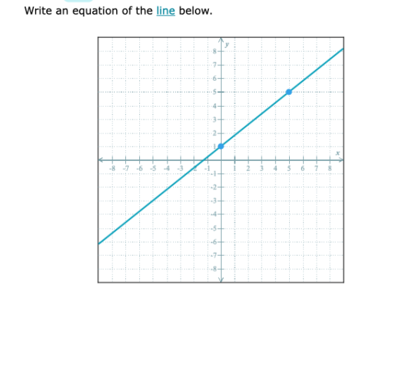 Write an equation of the line below. 1 201 7 -6 54 0 3 수