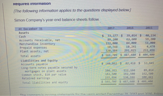 Requirea information [The following information applies to the questions displayed below.] Simon Companys year-end balance s