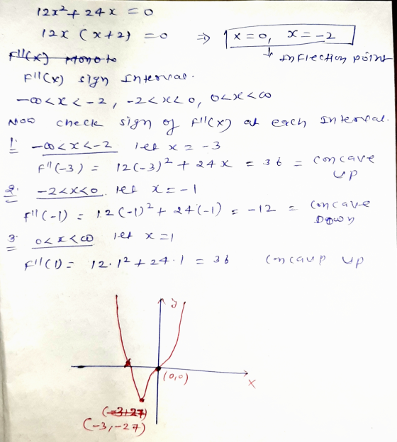 120++ 24x = 0 128 C x+2) = => 1x=0, x=-2 Fux) monoto to Inflection point Fix sign Internal. -~< X <-2,-24 XLO, OLX<co now che