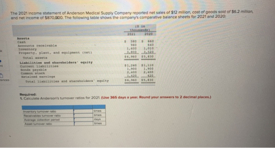 The 2021 income statement of Anderson Medical Supply Company reported net sales of $12 million, cost of goods sold of $6.2 mi