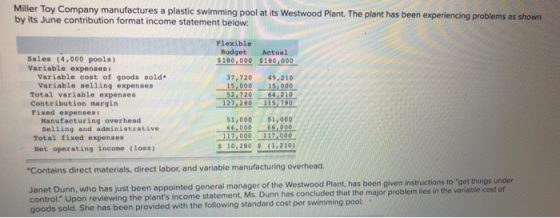 Miller Toy Company manufactures a plastic swimming pool at its Westwood Plant. The plant has been experiencing problems as sh
