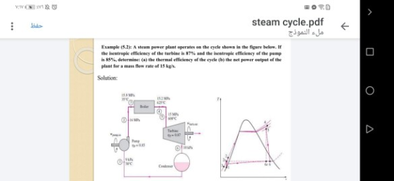 ROSD *** ܒܬܬܐ steam cycle.pdf ملء النموذج U Example (5.2): A steampower plant operates on the eyele shown in the figure below