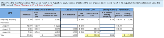 Determine the inventory balance Altira would report in its August 31, 2021, balance sheet and the cost of goods sold it would