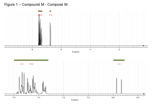 Figure 1 -Compound M- Composé M 8om 100 76 72 68 p