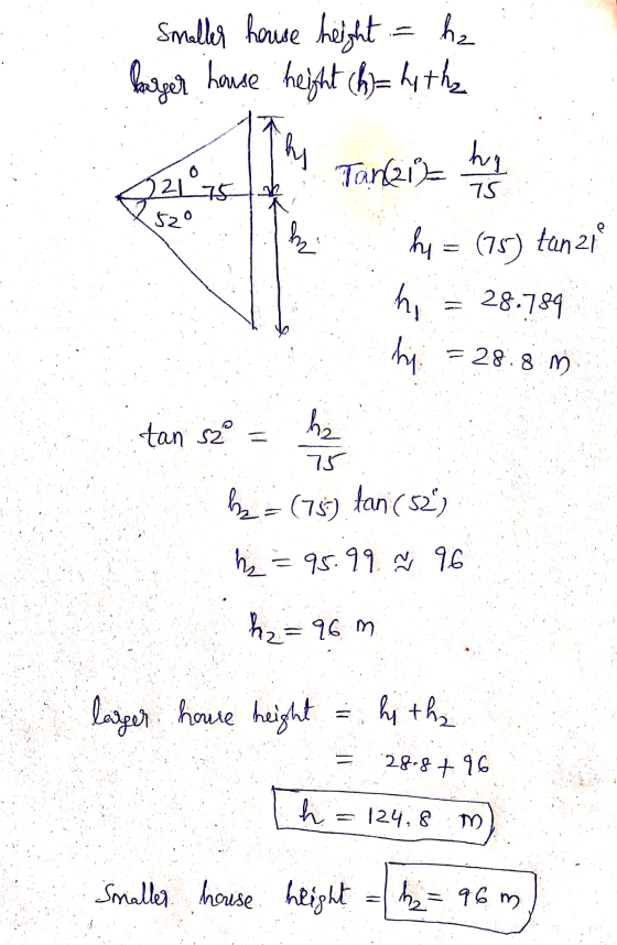 Smaller house height = hz barzer hause height ch= hy the hy 12175 Tanai hun 75 520 wo he = (75) tan 21 hi 28.789 hya = 28.8 m