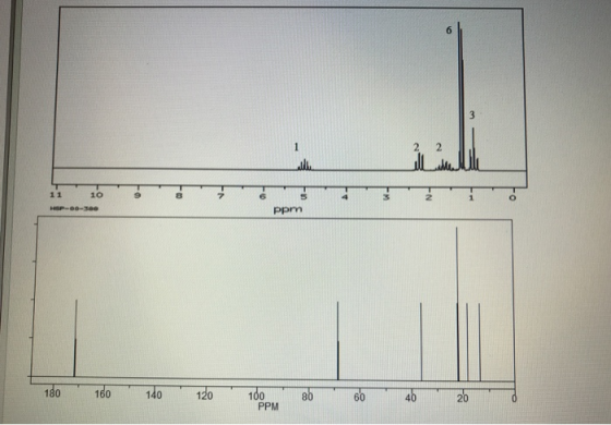 ppm 180 160 140 120 10080604620 PPM