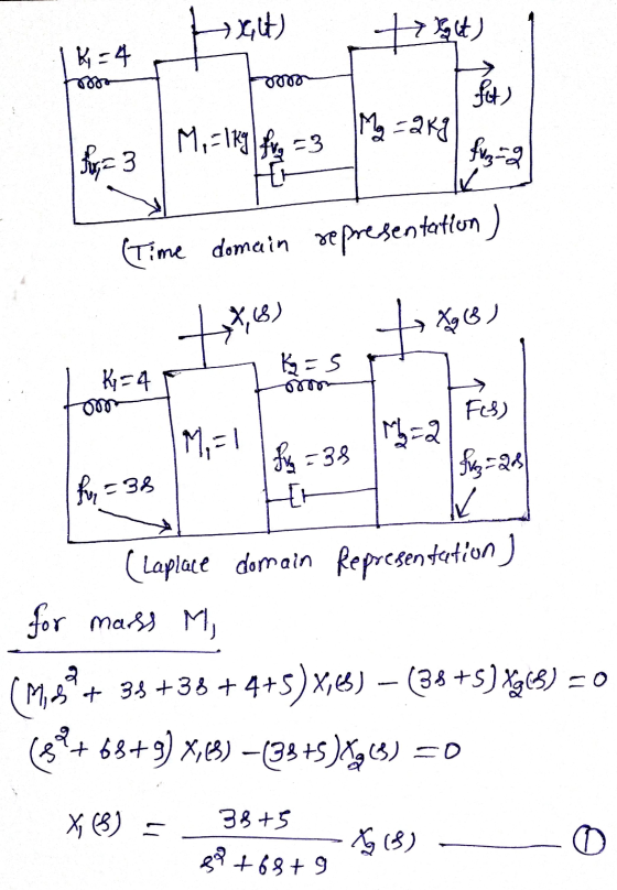 exact) + K-4 fot) My = 1kg fra Mg = 2 kg = fr = 3 funza (Time domain representation) tx XgB) K=4 000 K=5 un FS) fr = 38 M, =
