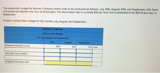 The production budget for Manner Company shows units to be produced as follows: July, 590; August, 650; and September, 510. E