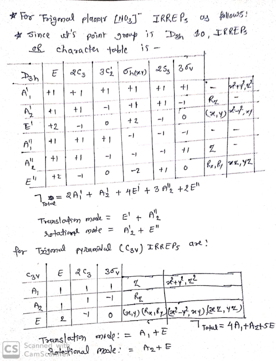 *For Frignal plasser [NO] IRREPs as follows * Since its point group is Den 10, IRREP or character table is – Dan El 2c, 30 o