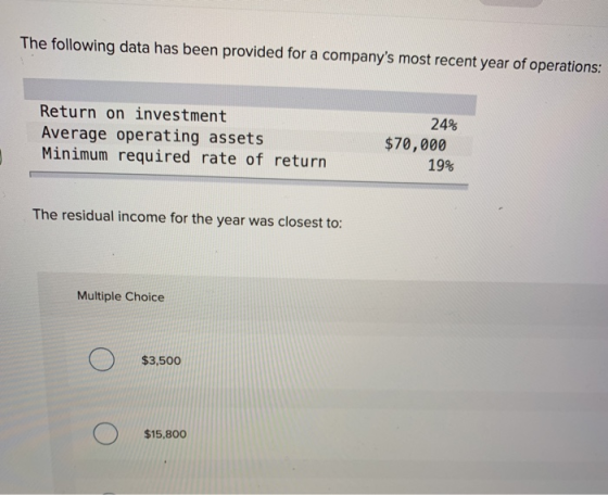 The following data has been provided for a companys most recent year of operations: Return on investment Average operating a