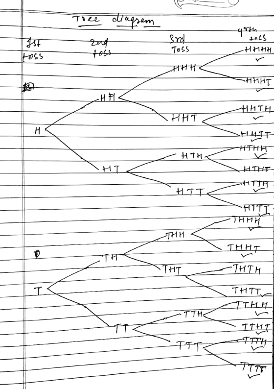 Тэр diagram Чт, +ots ना foss 3rd Toss о HAH मा НИнт HT ИНТң ИНТ Н. НИТХ- НТИН НТИК HI HIHI -НН HTT HITI THнн THA ТРИТ р ТИ ТН