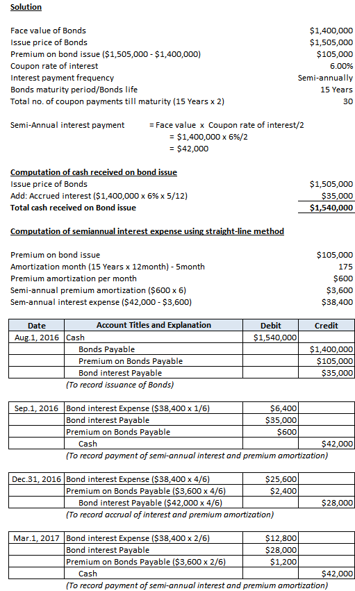 Solution Face value of Bonds Issue price of Bonds Premium on bond issue ($1,505,000 - $1,400,000) Coupon rate of interest Int