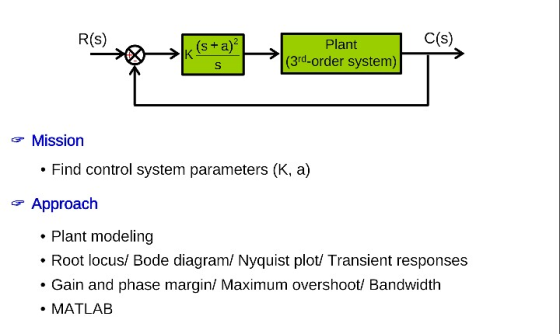 R(s) (s+a) Plant (3rd-order system) C(s) Mission Find control system parameters (K, a) Approach Plant modeling Gain and phase margin/ Maximum overshoot/ Bandwidth MATLAB