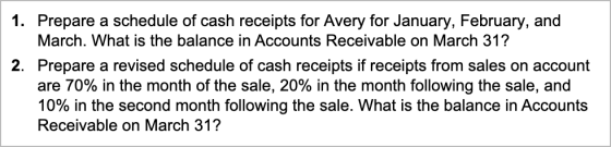 1. Prepare a schedule of cash receipts for Avery for January, February, and March. What is the balance in Accounts Receivable