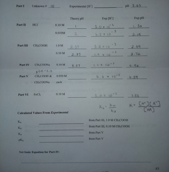 Part 1 Unknown # 10 Experimental [Hl pH 3.63 Theory pH Exp [H] Exp pH Part II HCI 0.10 M 0.010M Part III CH COOH 1.0 M 2.57