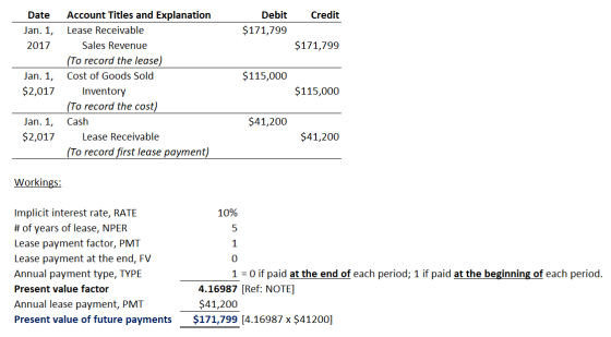 Credit Date Jan. 1, 2017 Debit $171,799 $171,799 $115,000 Jan. 1, $2,017 Account Titles and Explanation Lease Receivable Sale