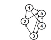 Q6: 20 pts) For the directed graph assigned to you