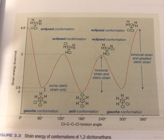 8.8 CICI eclipsed conformation eclipsed conformation CICI eclipsed conformation eclipsed conformation HCI HCI torsional strai
