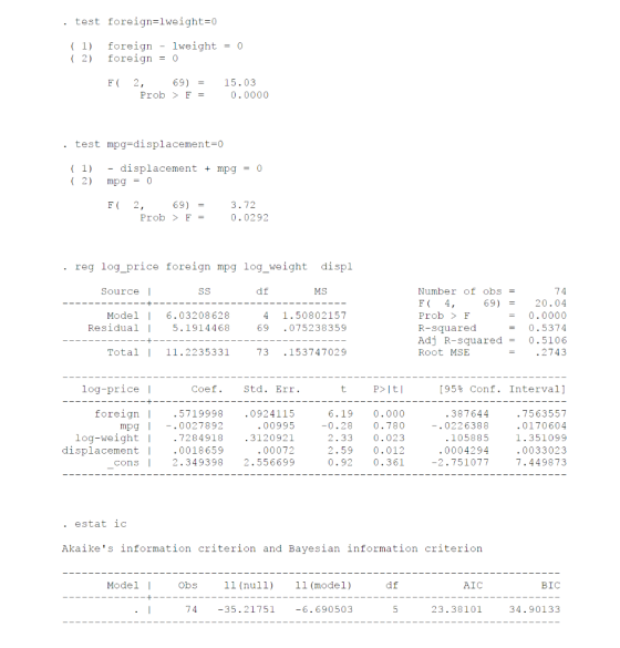 • test foreign=lweight=0 (1) (2) foreign - lweight = 0 foreign = 0 FC 2, 69) = Prob > F = 15.03 0.0000 · test mpg=displacemen