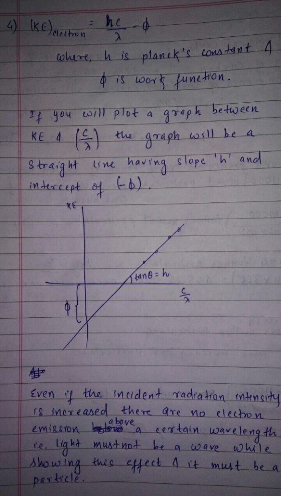 graph toill ib S traig ht ne having slopeh andl e b) e p ㄧ-rg-increased there are el echo- in waveleng th. a wave ag hi le- n