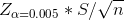 Za=0.005 * S/n