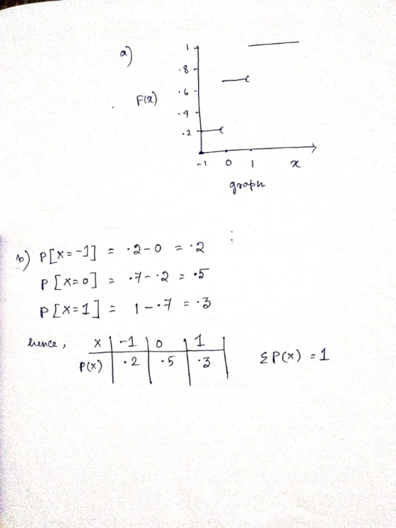 F(久 nopn -1 10