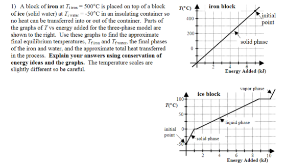 1) A block of iron at Tiiron- 500°C is placed on top of a block of ice (solid water) at Ti water-50°C in an insulating container so no heat can be transferred into or out of the container. Parts of the graphs of Tvs energy added for the three-phase model are shown to the right. Use these graphs to find the approximate final equilibrium temperatures, Tf iron and Tfwater, the final phases of the iron and water, and the approximate total heat transferred in the process. Explain your answers using conservation of energy ideas and the graphs. The temperature scales are slightly different so be careful TO C) iron block initial oint 400 200 solid phase Energy Added (kJ) vapor phase ice block 100 TOC) 50 liquid phase initial 0 point solid phase 10 Energy Added (kJ)