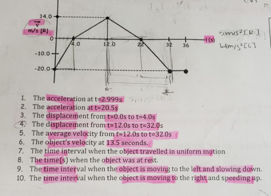 14.0 m/s [R] 5 mis?[R] bamy 5*[L] -10.0+ -20.0 + 1. The acceleration at t=2.999s Sn 2. The acceleration at t=20.5s 3. The dis