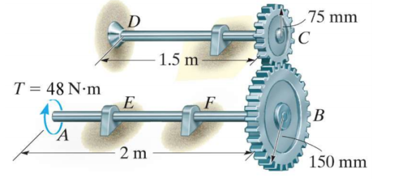 75 mm 1.5 m T = 48 N·m 2 m 150 mm