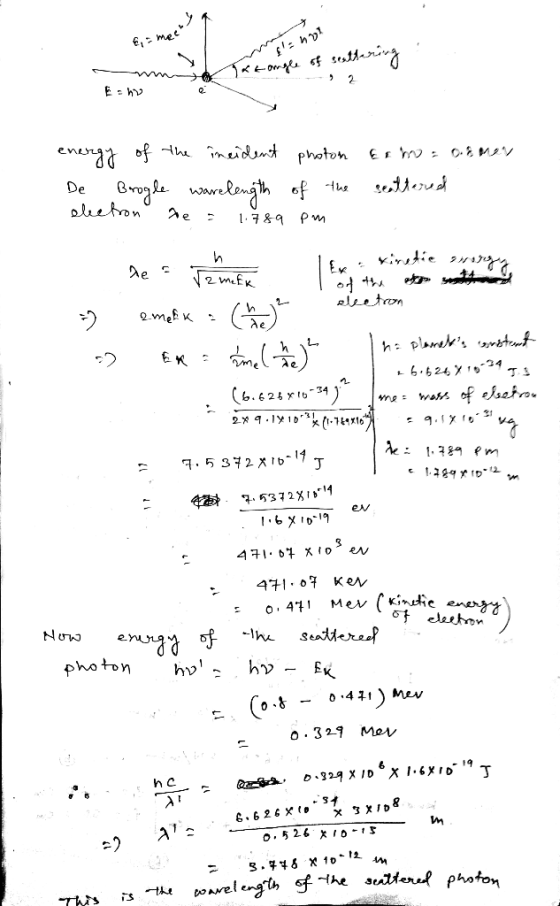 wolno? i toyles of souttering m Erhv energy of the incident photon Esmo - Damen De Brogle wavelength of the scattered electro