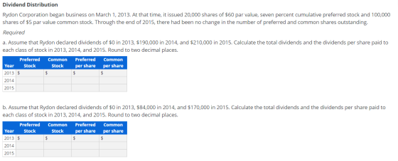 Dividend Distribution Rydon Corporation began business on March 1, 2013. At that time, it issued 20,000 shares of $60 par val
