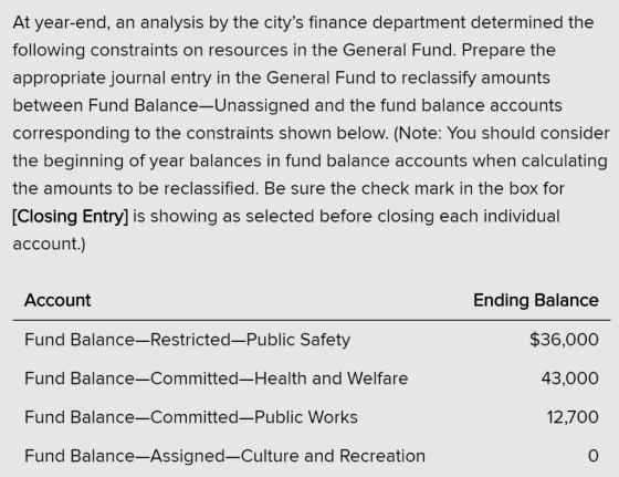 At year-end, an analysis by the citys finance department determined the following constraints on resources in the General Fu