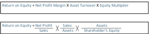 Return on Equity = Net Profit Margin X Asset Turnover X Equity Multiplier Return on Equity = Net Profit Sales Sale Asse ts X