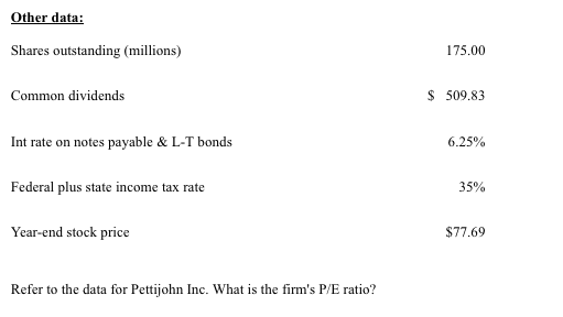 Other data: Shares outstanding (millions) 175.00 Common dividends s 509.83 Int rate on notes payable & L-T bonds Federal plus state income tax rate Year-end stock price 6.25% 35% $77.69 Refer to the data for Pettijohn Inc. What is the firms P/E ratio?