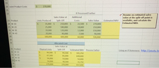 20 Joint Product Costs $ 270,000 Assume no estimated sales value at the split-off point is available, and calculate the Estim