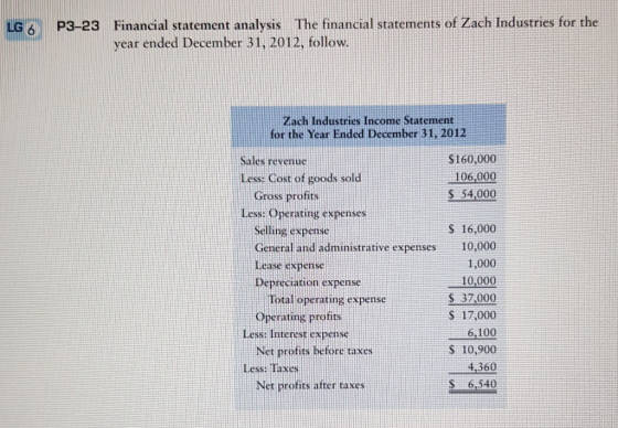 LG P3-23 Financial statement analysis The financial statements of Zach Industries for the year ended December 31, 2012, follo