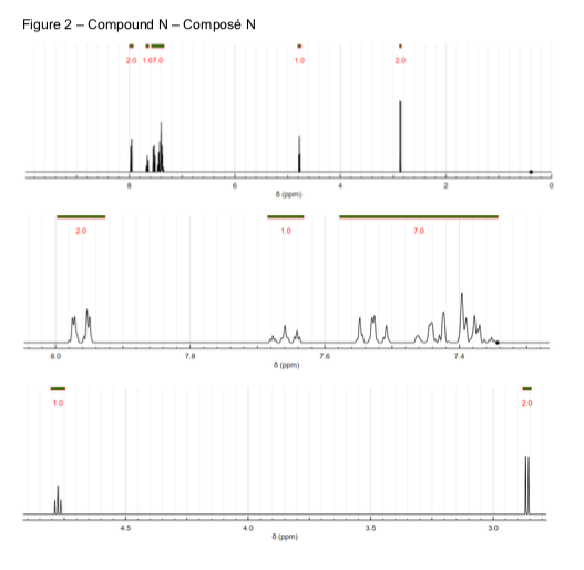 Figure 2 - Compound N-Composé N 20 1070 8ppm) 20 10 70 MA 80 78 76 74 6(ppm) 10 2.0 4.5 4.0 3.5 30 6 (ppm)