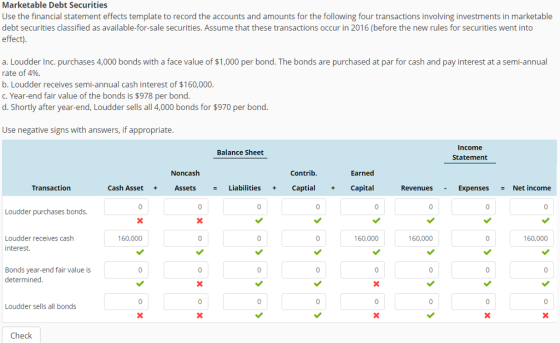 Marketable Debt Securities Use the financial statement effects template to record the accounts and amounts for the following four transactions involving investments in marketable debt securities classified as available-for-sale securities. Assume that these transactions occur in 2016 (before the new rules for securities went into effect). a. Loudder Inc. purchases 4,000 bonds with a face value of $1,000 per bond. The bonds are purchased at par for cash and pay interest at a semi-annual rate of 4%. b. Loudder receives semi-annual cash interest of $160,000. c. Year-end fair value of the bonds is $978 per bond. d. Shortly after year-end, Loudder sells all 4,000 bonds for $970 per bond. Use negative signs with answers, if appropriate. Balance Sheet Income Statement Noncash Assets Contrib. Captial Cat Earned Capital Capelet Transaction Cash Asset + = Liabilities + + Revenues . Expenses = Net income Loudder purchases bonds. < < 160,000 160,000 160,000 o 160,000 Loudder receives cash interest. < < xoxo o xo «• « • < • < o Bonds year-end fair value is determined. . < < O XO < o o O Loudder sells all bonds xo Check