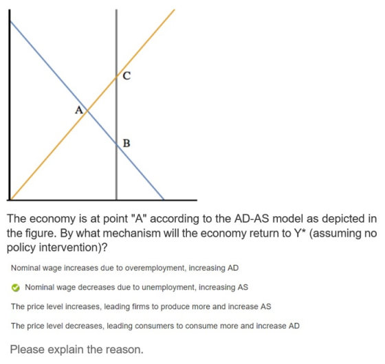 The economy is at point A according to the AD-AS model as depicted in the figure. By what mechanism will the economy return