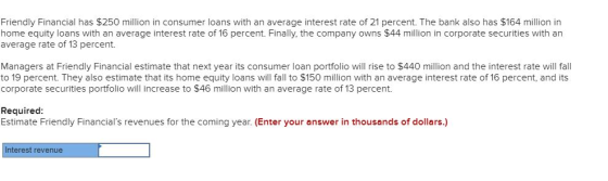 Friendly Financial has $250 million in consumer loans with an average interest rate of 21 percent. The bank also has $164 mil
