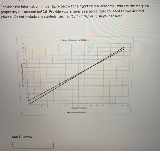 Consider the information in the figure below for a hypothetical economy. What is the marginal propensity to consume (MPC)? Pr