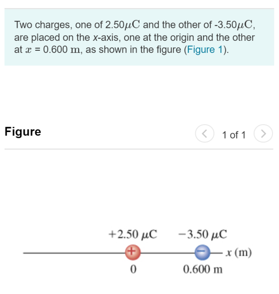 Two charges, one of 2.50uC and the other of -3.50HC are placed on the x-axis, one at the origin and the other at x 0.600 m, a