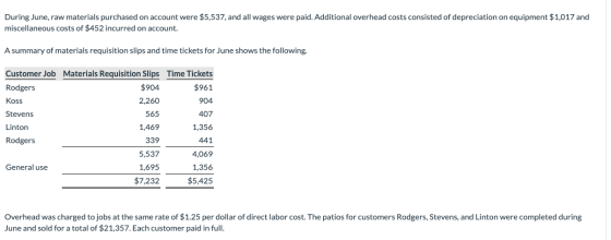 During June, raw materials purchased on account were $5,537, and all wages were paid. Additional overhead costs consisted of