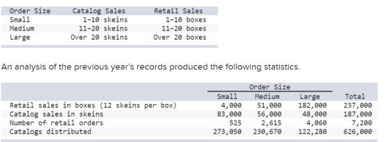 Order Size Small Medium Large Catalog Sales 1-10 skeins 11-20 skeins Over 20 skeins Retail Sales 1-10 boxes 11-20 boxes over